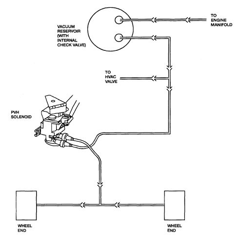 Vaccum line question - Ranger-Forums - The Ultimate Ford Ranger Resource