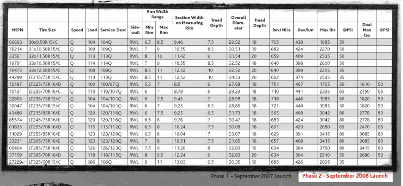 Name:  Sept-08-KM2-tire-sizes.gif
Views: 2805
Size:  112.4 KB